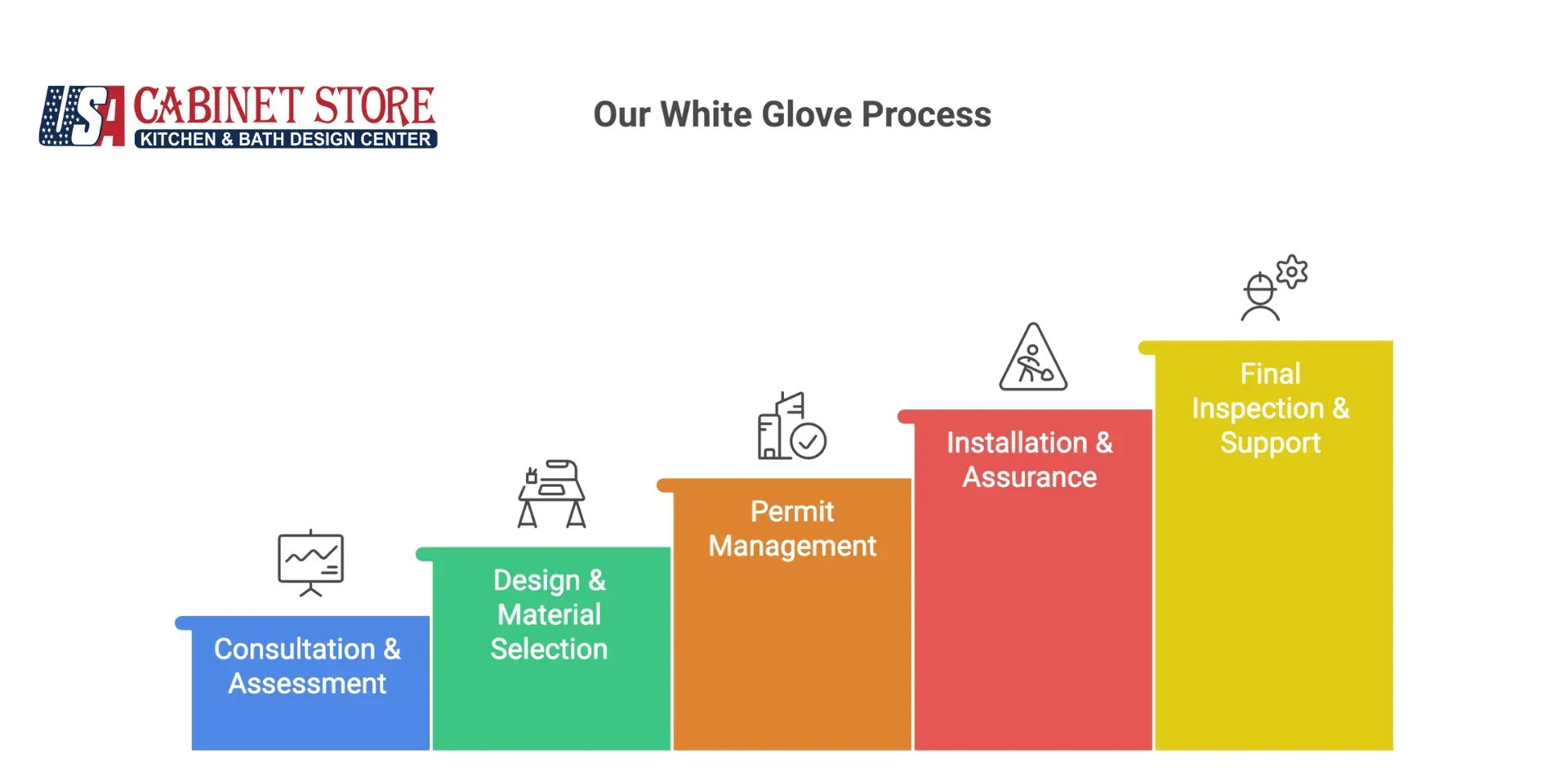 Our-White-Glove-Process-usa-cabinet-store
