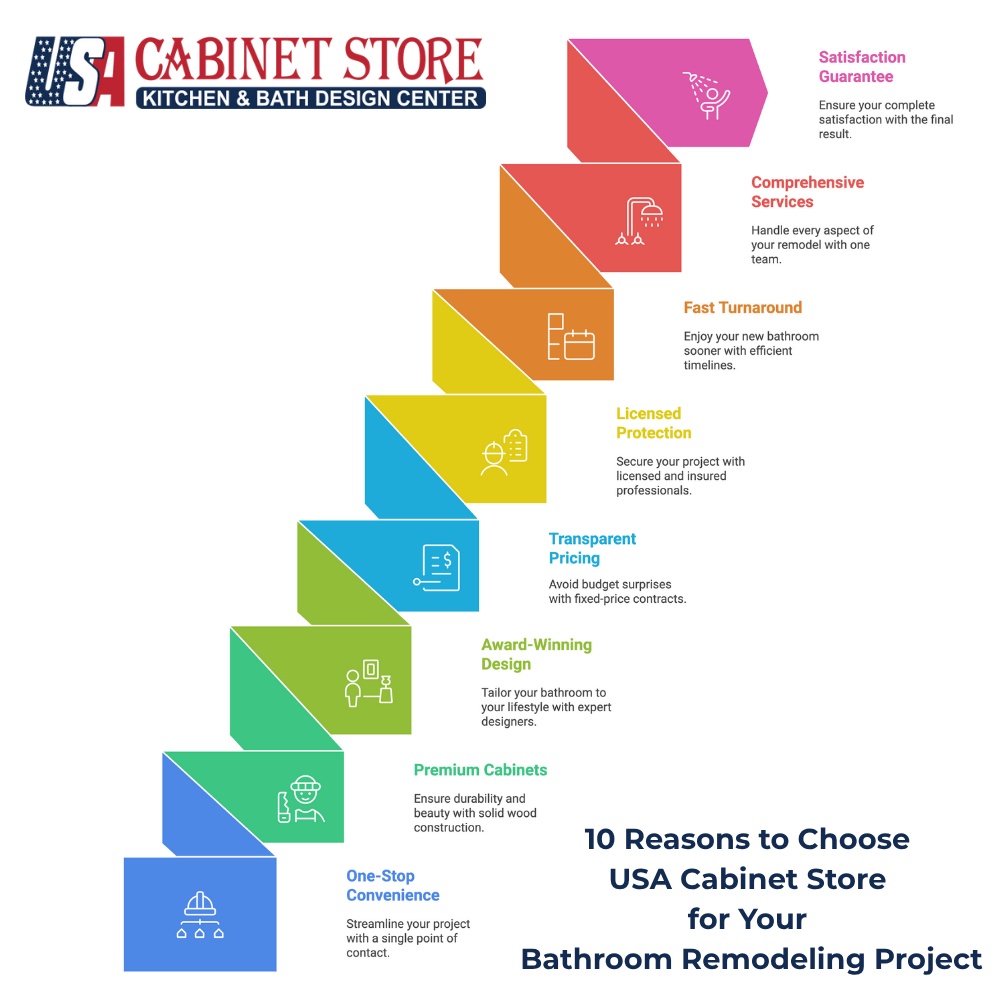 10 Reasons to Choose USA Cabinet Store for Your Bathroom Remodeling Project