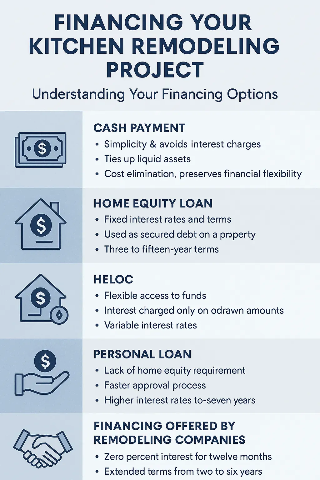 Financing-your-kitchen-remodeling-project