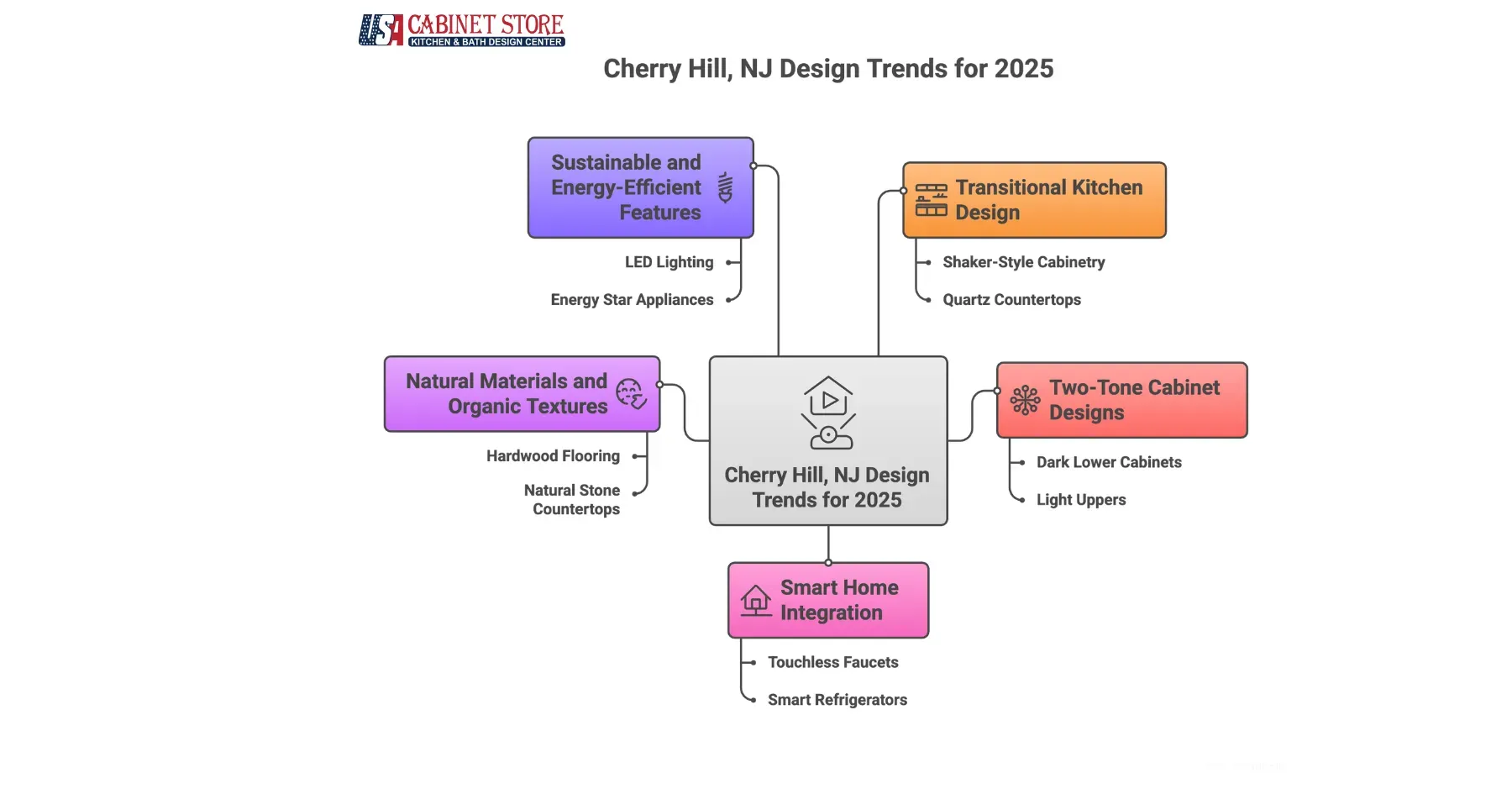 Investment-Costs-and-Return-Expectations-in-Cherry-Hill
