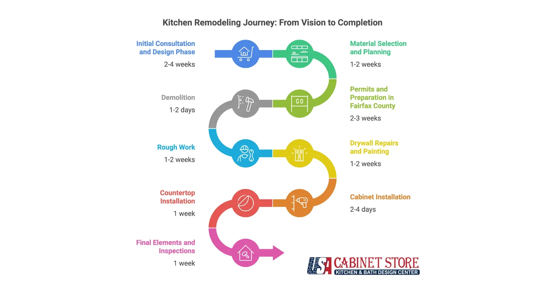 The-Kitchen-Remodeling-Process-Explained