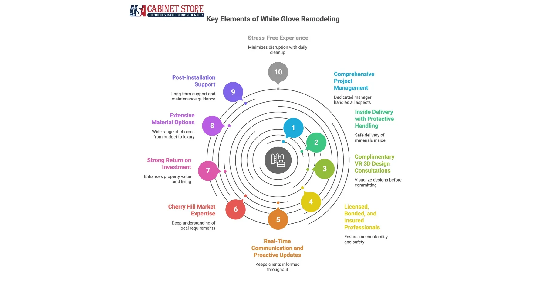 White-Glove-Remodeling-Services-in-Cherry-Hill,-NJ-The-Ultimate-Home-Transformation-Experience