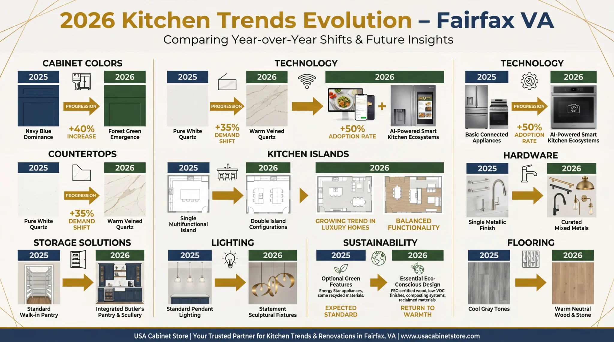 kitchen remodeling trends 2026