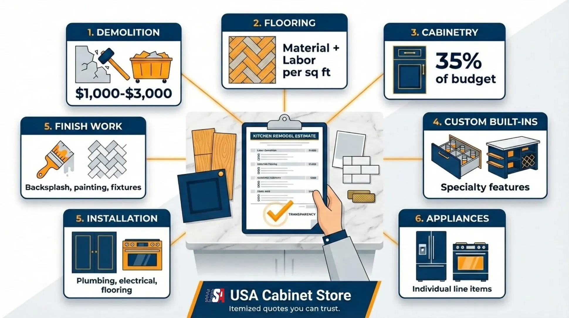 How Much Does a Kitchen Remodel Cost in 2026? 19 what-a-detailed-kitcehn-remodel-estimate-should-include