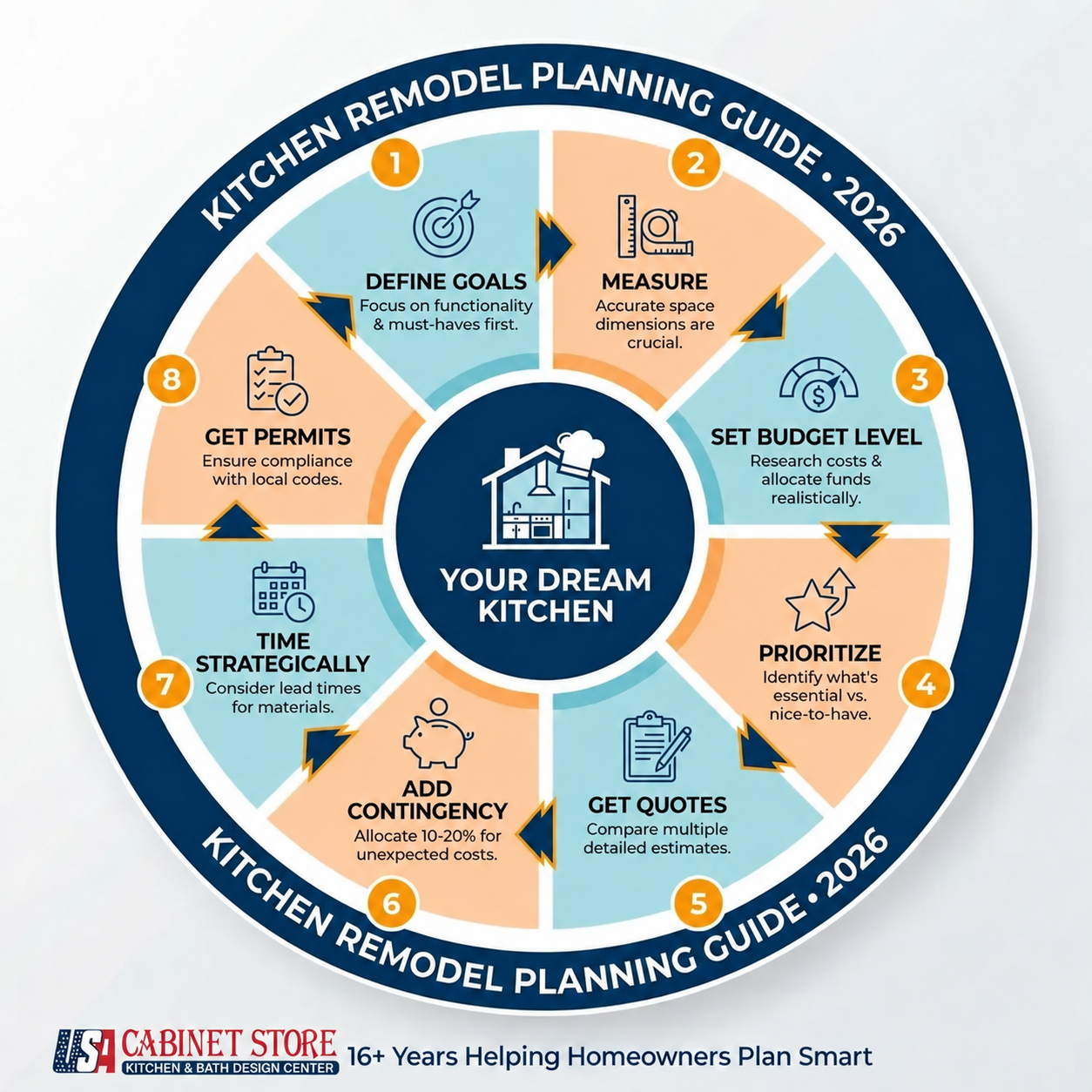 How Much Does a Kitchen Remodel Cost in 2026? 12 kitchen-remodel-planning-guide