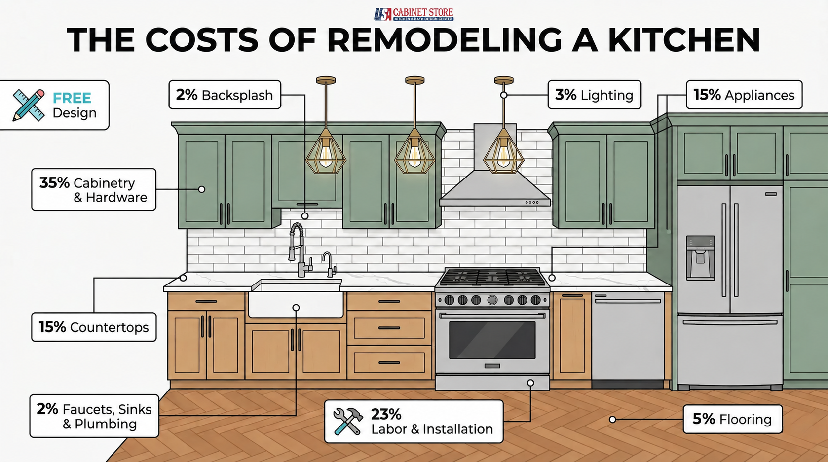 How Much Does a Kitchen Remodel Cost in 2026? 6 kitchen-remodeling-costs from the layout
