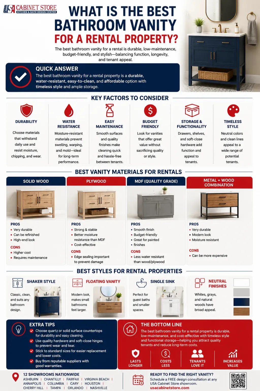 22 Rental Friendly Bath Vanities Under $300 (2026) 8 Best Materials for a Budget Vanity Update (By Use Case)