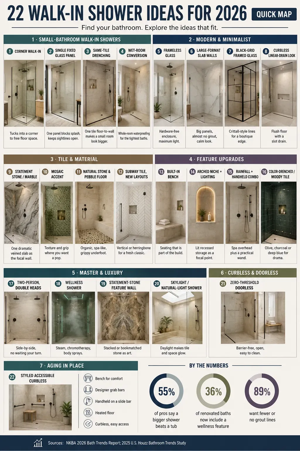 22WALKINSHOWERIDEASFOR2026