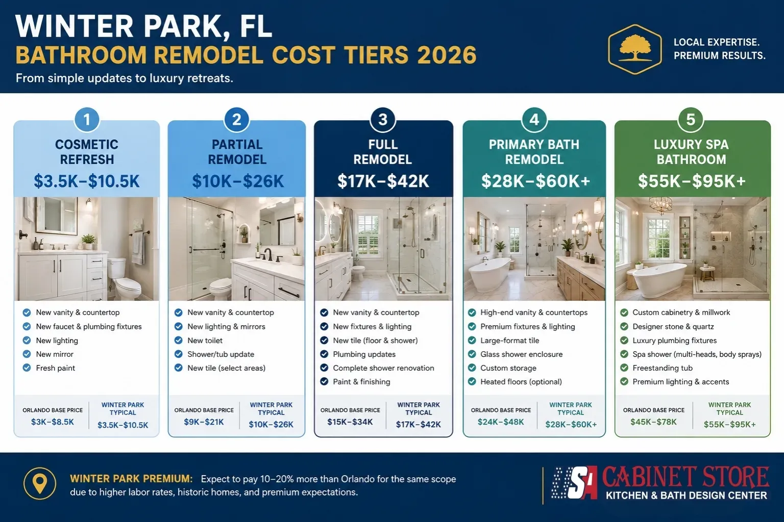 Bathroom Remodeling in Winter Park, FL: The 2026 Cost & Planning Guide 9 winter-park-bathroom-remodel-cost-tiers-2026