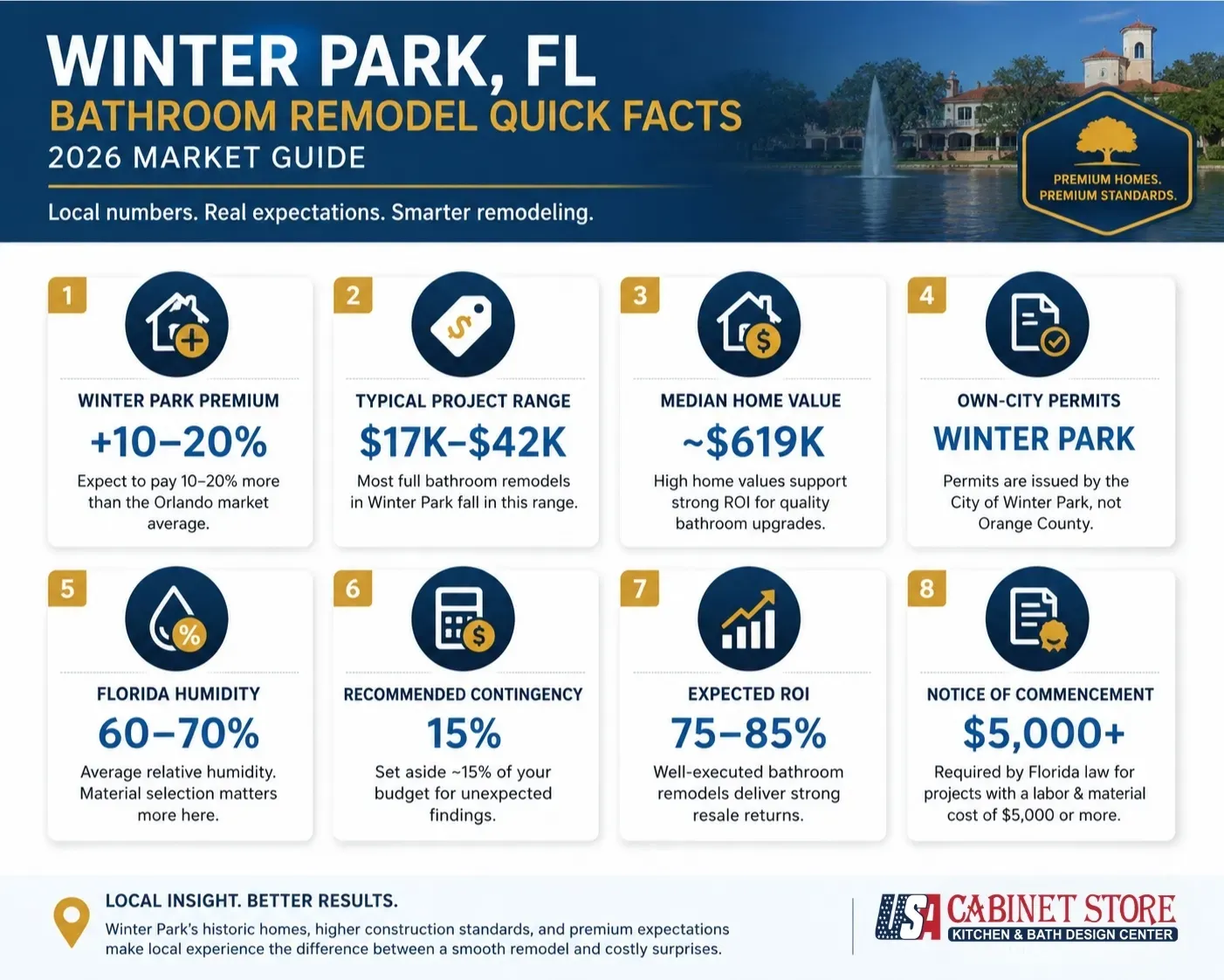 Bathroom Remodeling in Winter Park, FL: The 2026 Cost & Planning Guide 10 winter-park-bathroom-remodel-quick-facts-2026-infographic