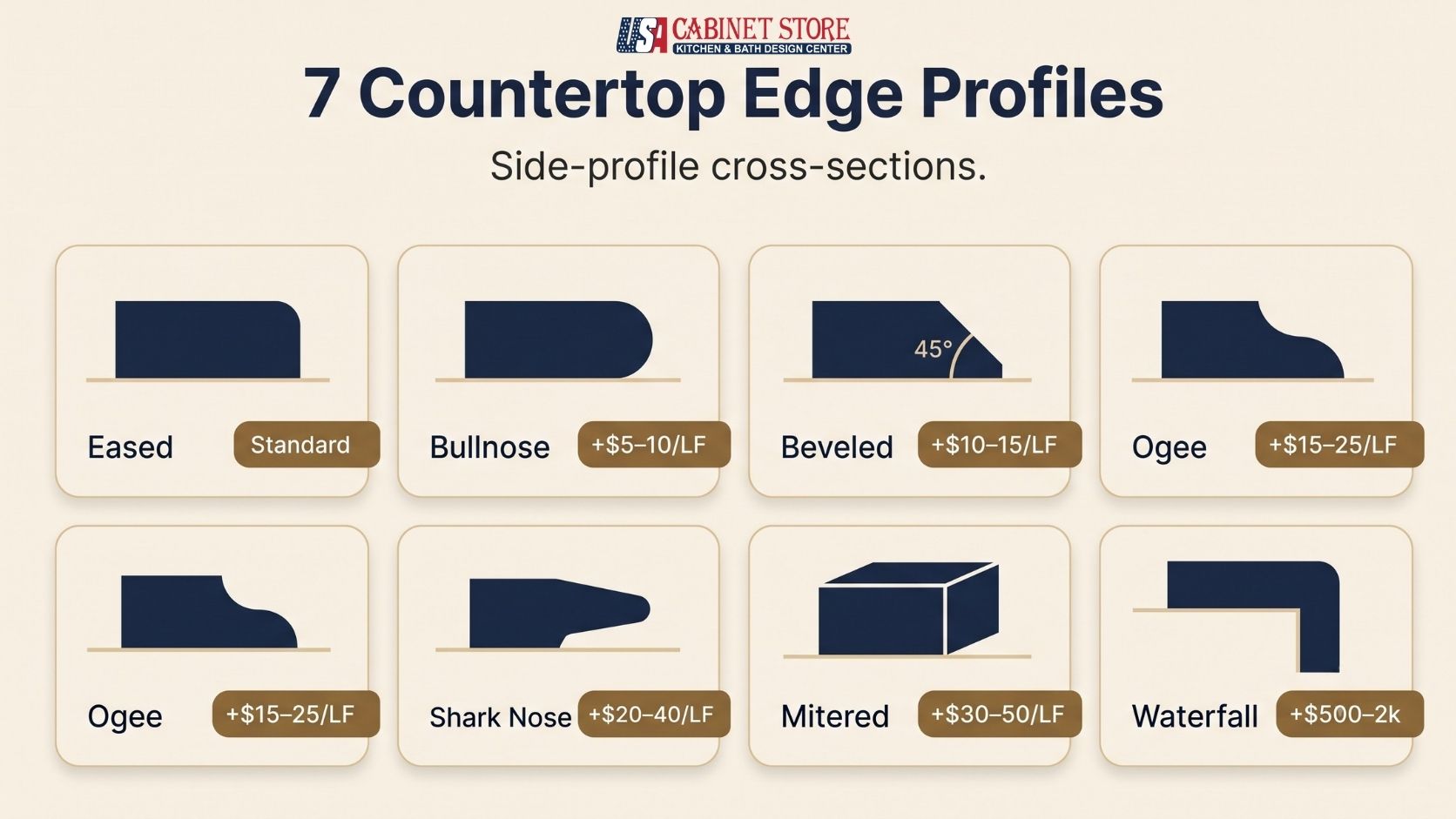 93 New Kitchen Remodeling Terms You'll Hear in 2026 16 7countertopedgeprofiles