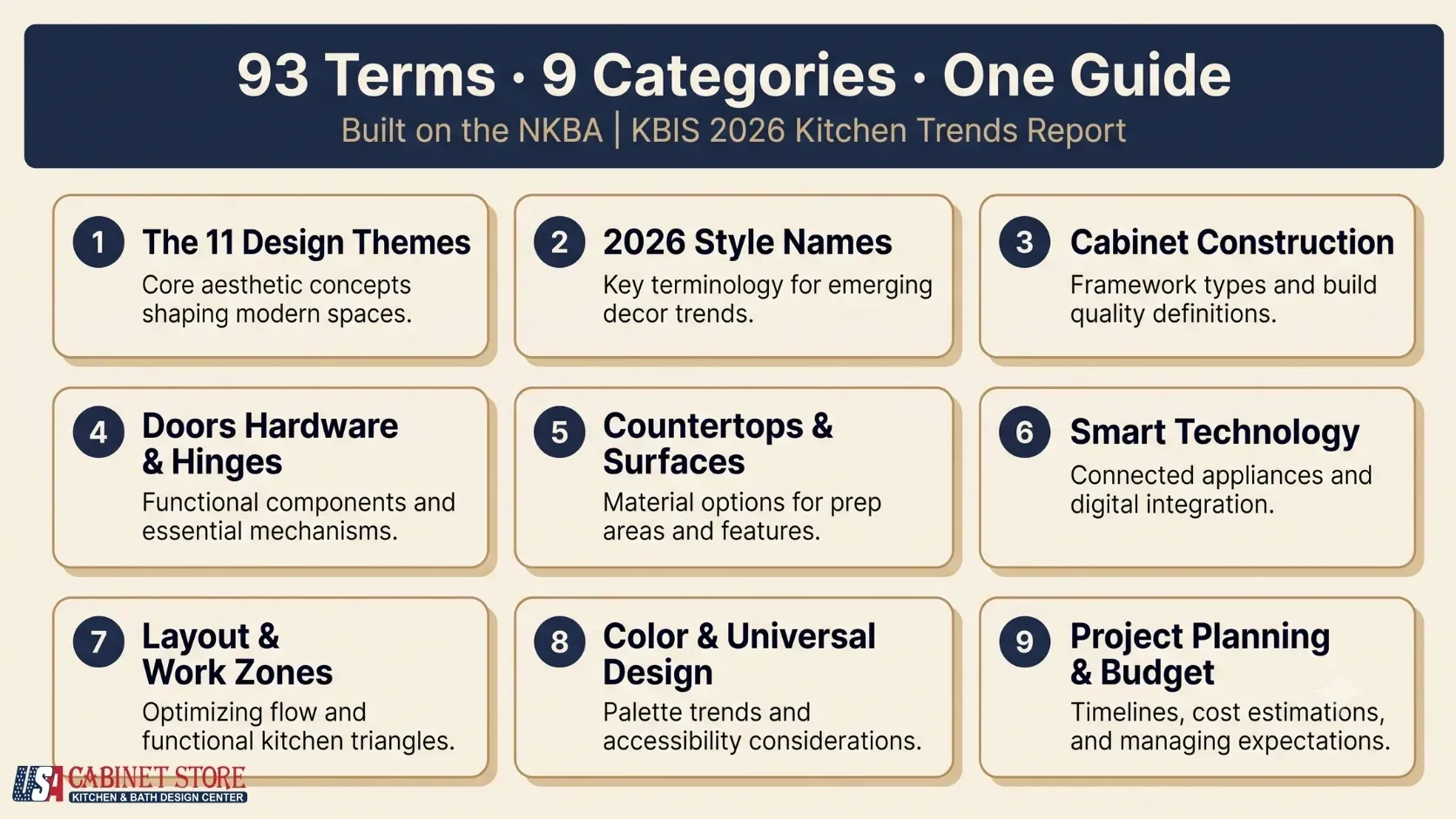 93 New Kitchen Remodeling Terms You'll Hear in 2026 13 93 New Kitchen Remodeling Terms You'll Hear in 2026