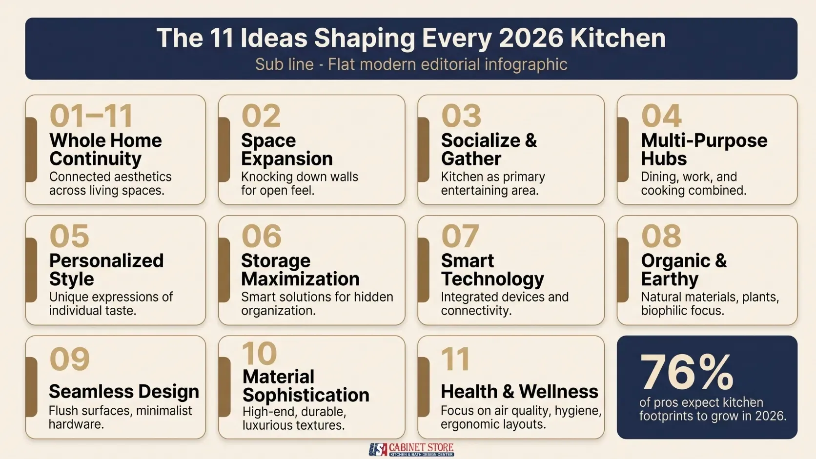 93 New Kitchen Remodeling Terms You'll Hear in 2026 12 the11ideasshapingevery2026kitchen